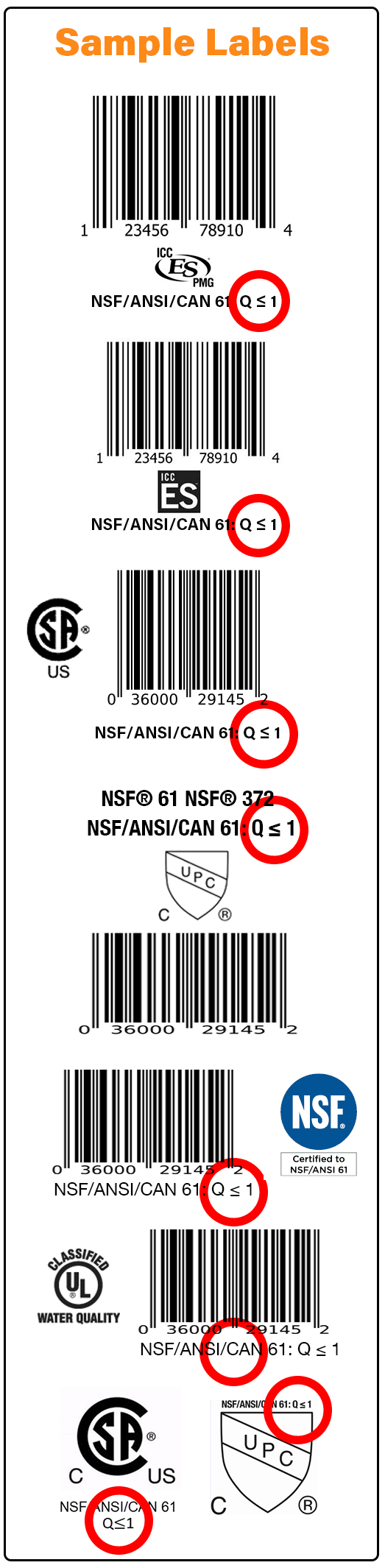 Sample product labels show where to look for the Q is less than or equal to 1 marking.